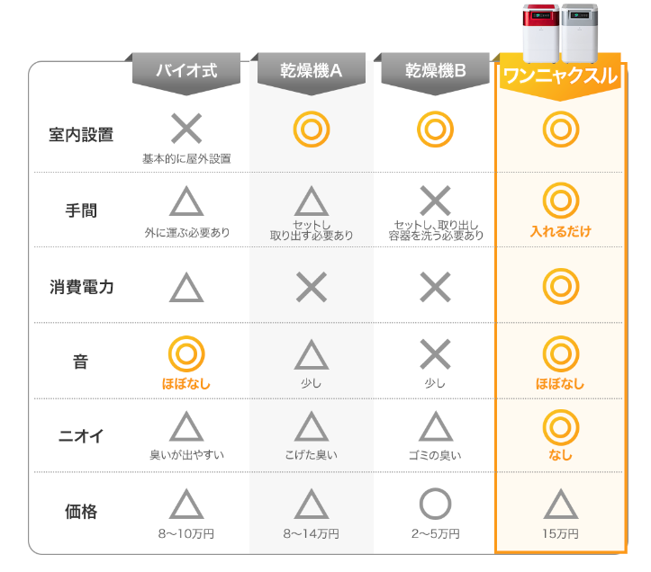 製品比較